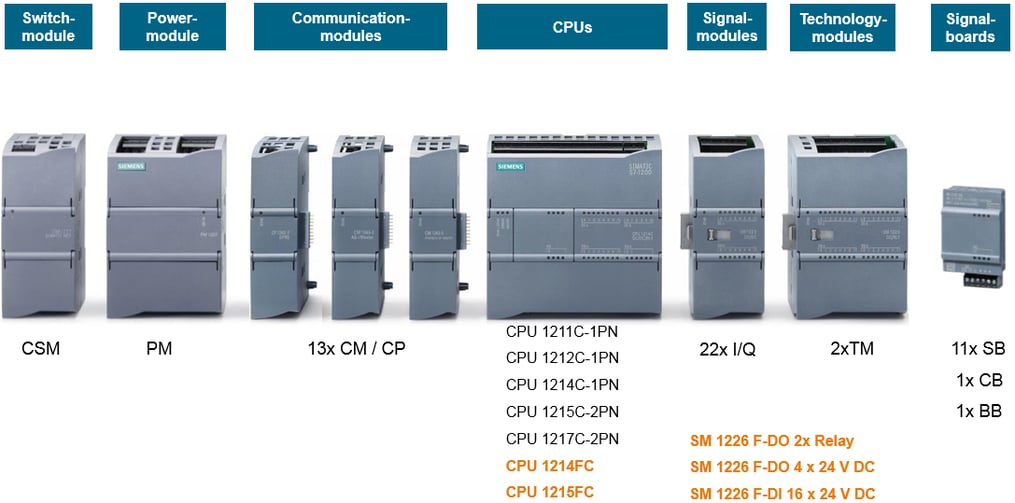 S7-1200 Product Overview