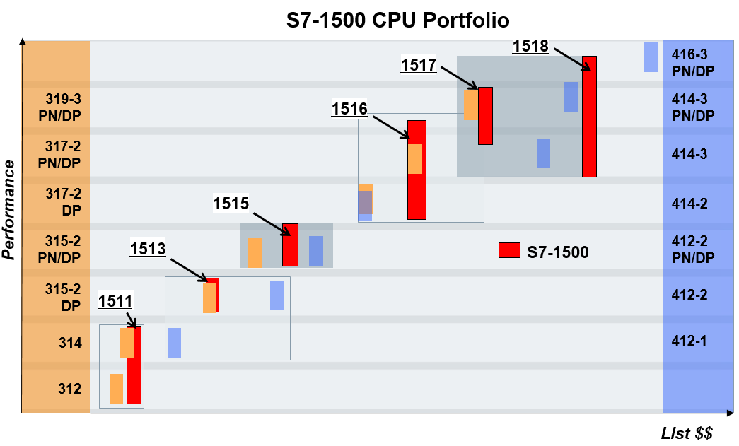 S7-1500_CPU_Portfolio